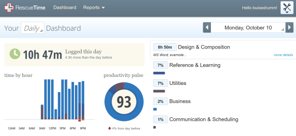 Rescue time - most productive day ever