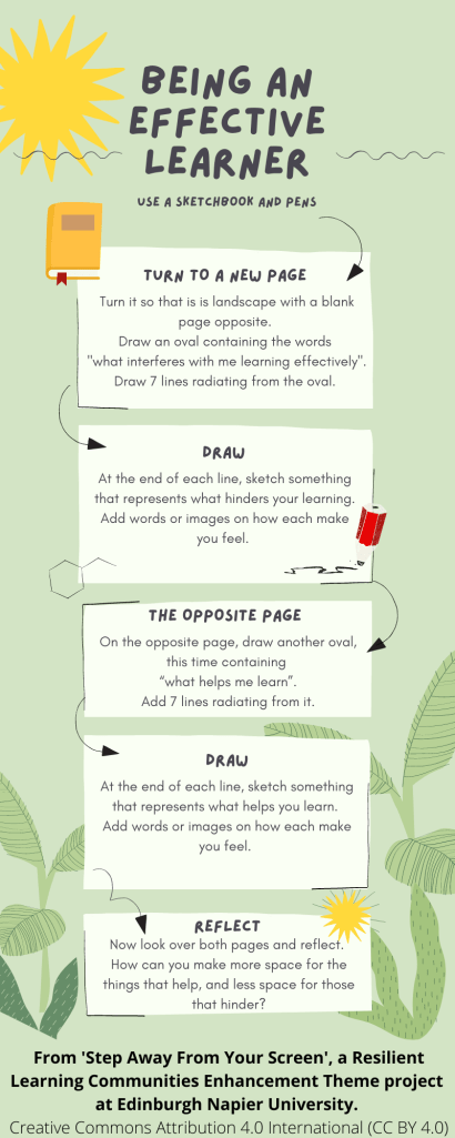 Being an Effective learner

Use a Sketchbook and pens

Turn to a new page
Turn it so that is is landscape with a blank page opposite. 
Draw an oval containing the words 
"what interferes with me learning effectively".
Draw 7 lines radiating from the oval. 

Draw
At the end of each line, sketch something that represents what hinders your learning.
Add words or images on how each make you feel. 


The opposite page
On the opposite page, draw another oval, this time containing 
“what helps me learn”.
Add 7 lines radiating from it.


Draw
At the end of each line, sketch something that represents what helps you learn. 
Add words or images on how each make you feel. 

Reflect
Now look over both pages and reflect. 
How can you make more space for the things that help, and less space for those that hinder?